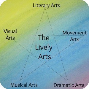 Making Homemade Play Dough