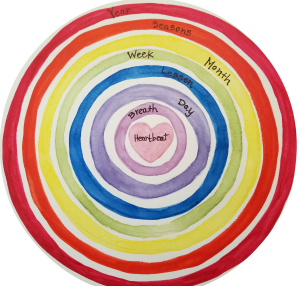 How to Homeschool with Rhythm